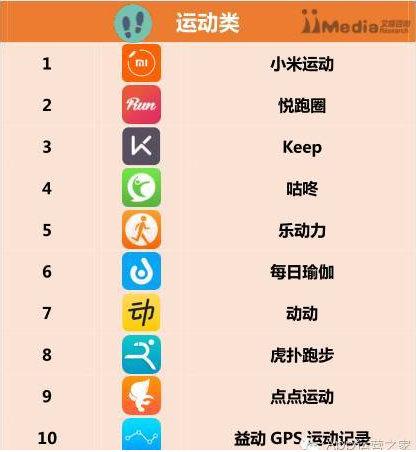 跑步软件排行榜（跑步软件排行榜前十名）