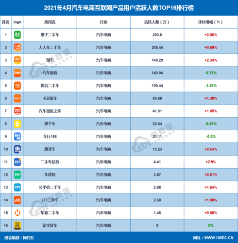 车报价app排行榜（汽车报价app软件排行榜）