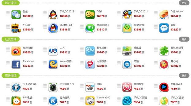 软件应用商店排行榜（软件应用商店排行榜前十名）