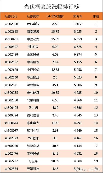 软件龙头股排名前十（中国最好的软件公司排名）