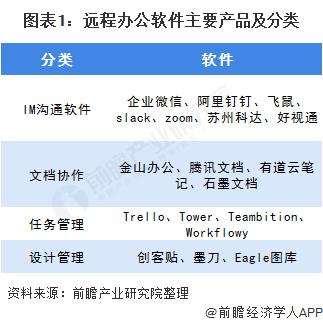 远程办公软件排行榜前十名（远程办公软件排行榜前十名公司）