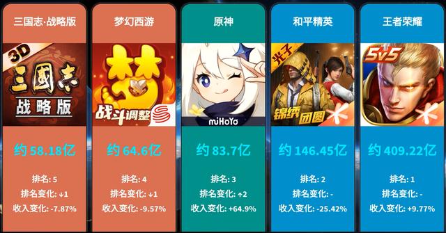 零氪手游平台排行榜（零氪手游是不是真的不用花钱）