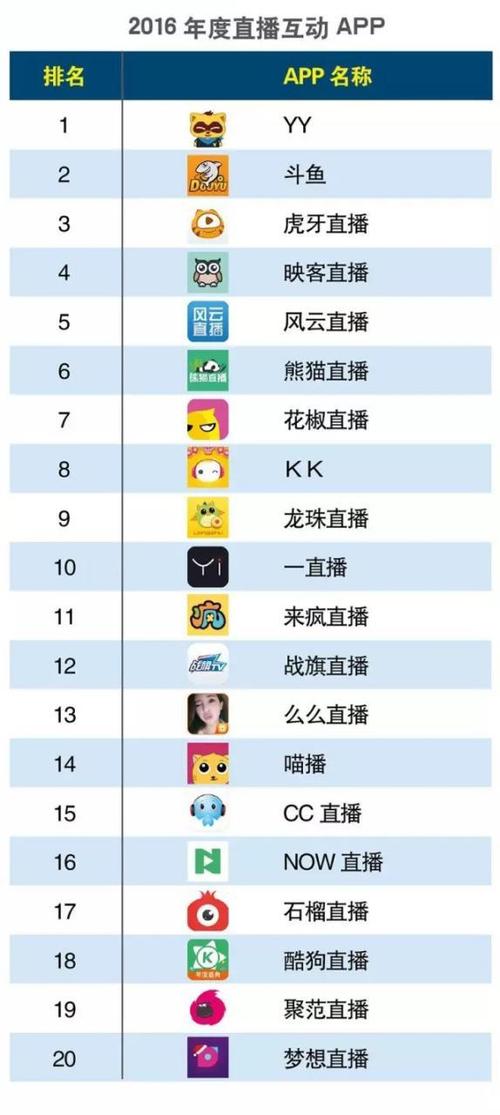 韩国直播软件app排行榜前十名（韩国直播软件 知乎）