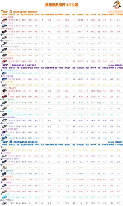 飞车最新排行榜2024（飞车最新排行榜2024）