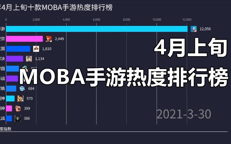 最新moba手游排行榜 (最新moba手游排行榜 )