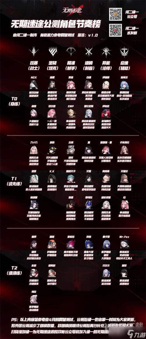 最新公测游戏排行榜