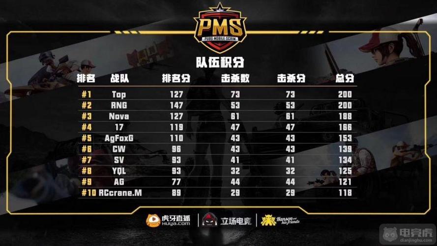 最新出的吃鸡手游 (2024年全网最火吃鸡手游排行榜前十名 )