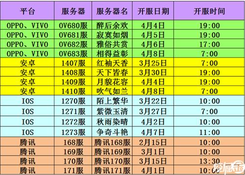 最新手游排行榜2024年四月开服时间是多少号开始 (最新手游排行榜2024年四月开服时间是多少号 )