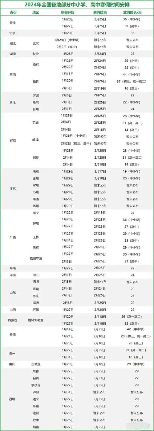 最新手游排行榜2024年四月开服时间表格 (最新手游排行榜2024年四月开服时间表 )