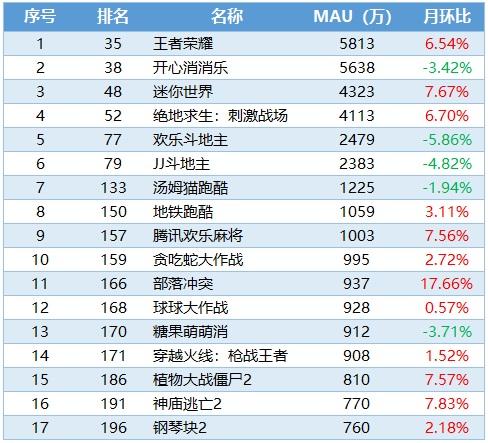 最新的手游排行榜在哪看到 (最新的手游排行榜在哪看 )