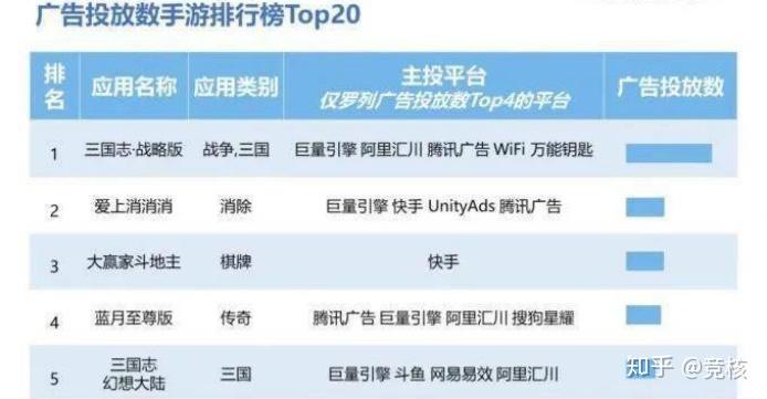 最新的手游排行榜在哪看到的啊知乎文章推荐一下