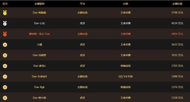 最火的手游排行榜前十名2024年是什么游戏名字