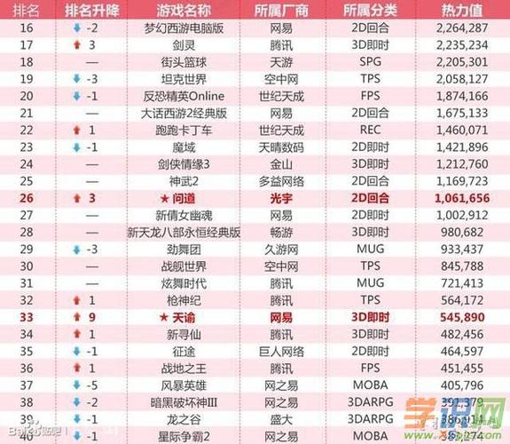 最火的手游游戏2024排行前10名 (最火的手游排行榜前二十名游戏名字大全集 )