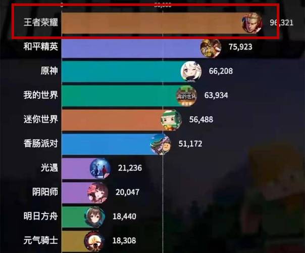 最火网游手游排行榜前十名有哪些游戏 (最火网游手游排行榜前十名有哪些 )