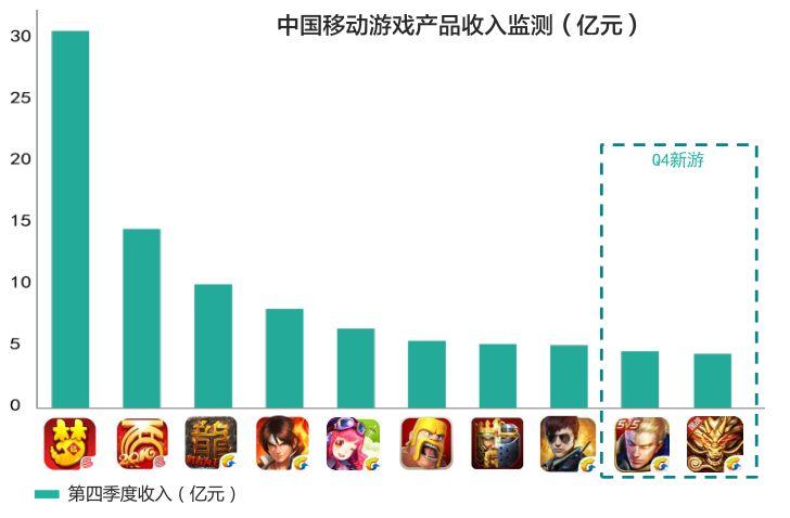最火赚钱手游排行榜2024年最新游戏推荐知乎 (最火赚钱手游排行榜2024年最新游戏推荐知乎 )