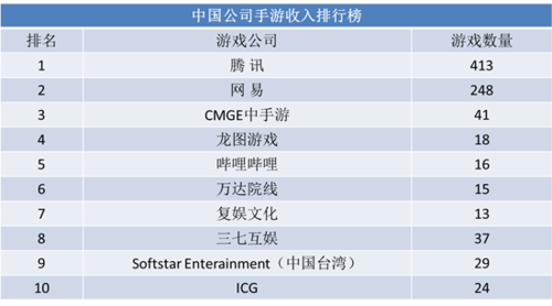 最热门的手游排行榜可赚钱的软件 (最热门的手游排行榜可赚钱 )