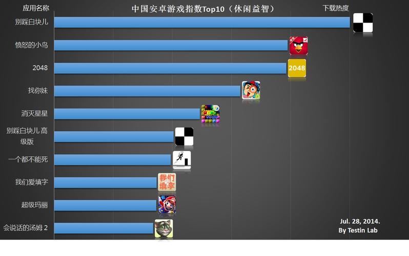 最热门的手游排行榜安卓游戏 (最热门的手游排行榜安卓 )