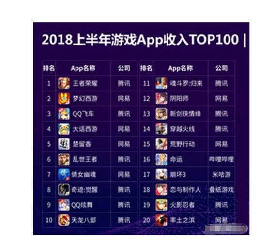 最赚钱的手游排行榜前十名有哪些软件可以玩游戏 (最赚钱的手游排行榜前十名有哪些软件可以玩 )