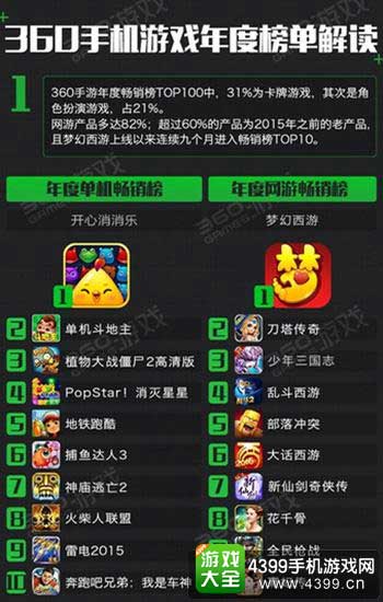 最近最火的手游排行榜4399游戏有哪些 (最近最火的手游排行榜4399游戏 )