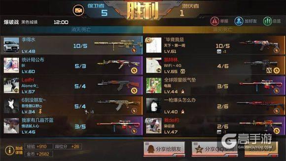 枪战类手游排行榜前10名有哪些名字
