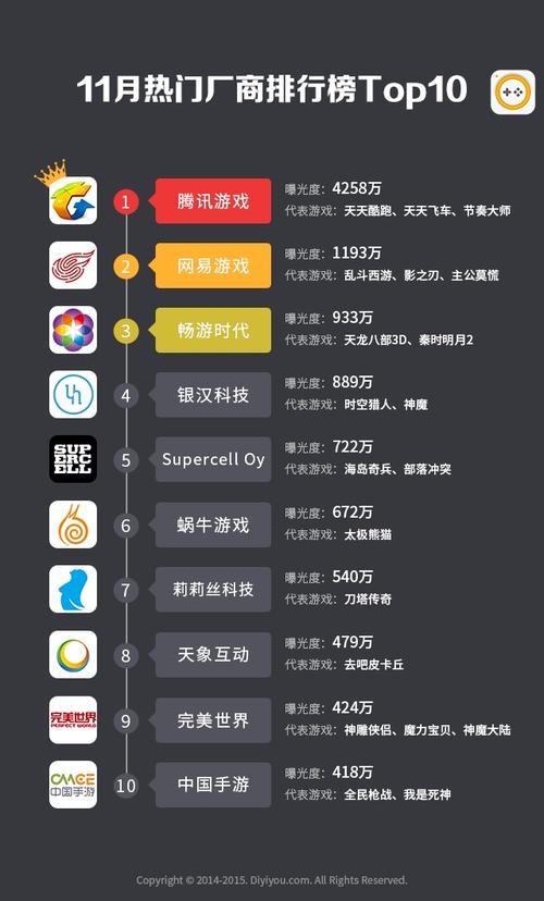 查手游数据的平台 (手游排行榜数据查询网站 )