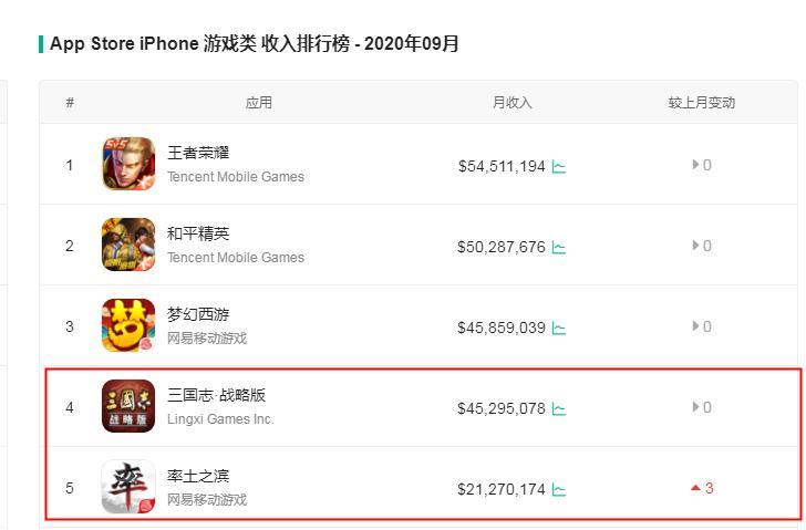 氪金手游排行榜2024年最新游戏有哪些 (氪金手游排行榜2024年最新游戏 )