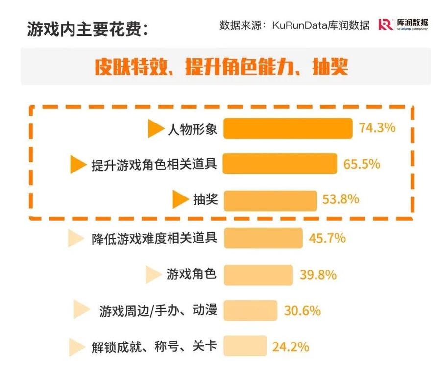 氪金手游排行榜前十 (氪金手游排行榜 知乎推荐 )