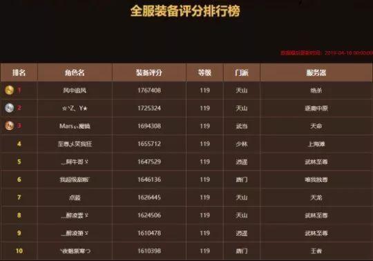 氪金游戏排行榜前十2024