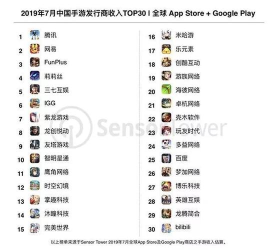 氪金的手游排行榜最新版本