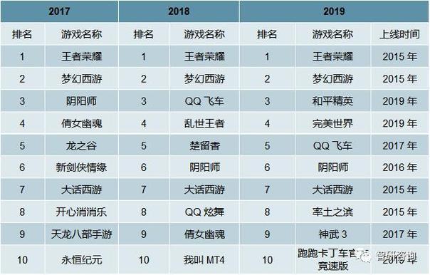 氪金的游戏排行榜 (氪金的手游排行榜前十名 )