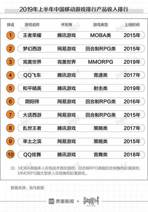 游戏推荐手游赚钱手游 (手游排行榜2024前十名赚钱软件有哪些游戏可以玩游戏的 )