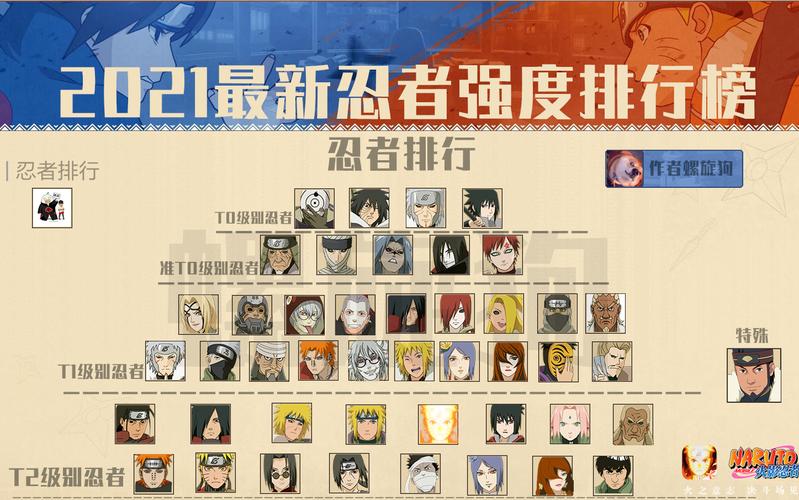火影忍者卡牌手游排行榜2024年最新版 (火影忍者卡牌手游排行榜2024年最新 )