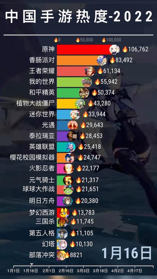 热度最高的手游排行榜前十名游戏 (热度最高的手游排行榜前十名 )