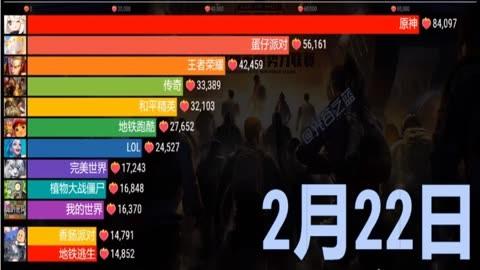 热门手游排行榜前十名2024