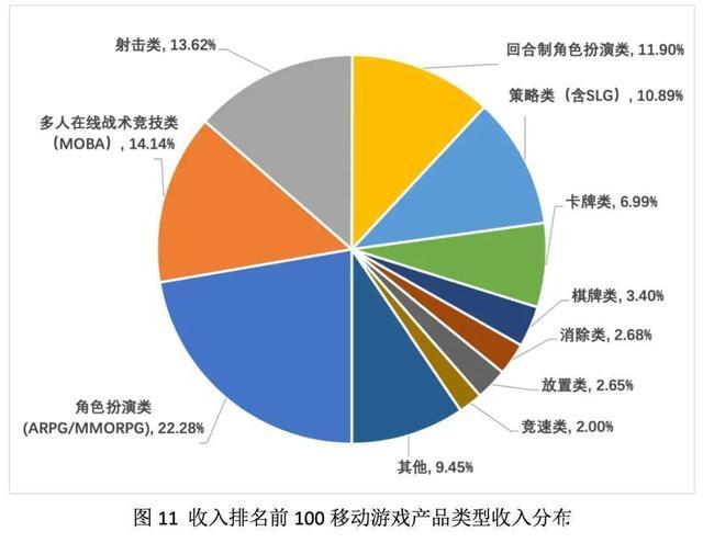 热门手游排行榜前十名2024数据分析图