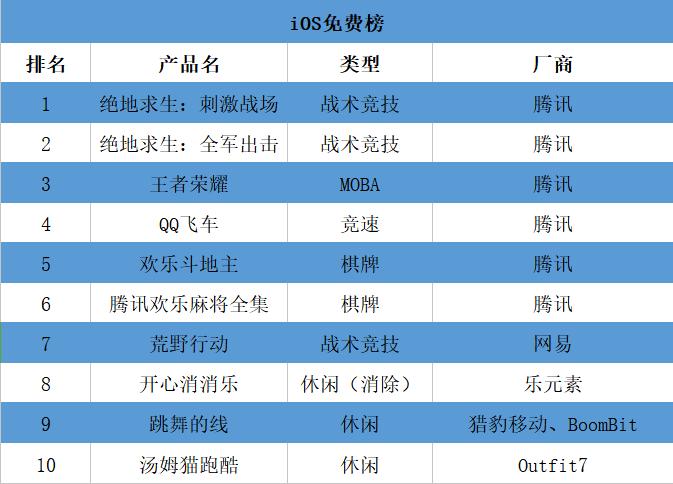 热门棋牌手游排行榜 (棋牌手游排行榜2024前十名有哪些 )