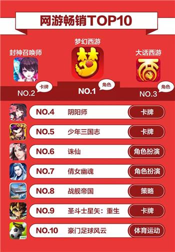 热门的卡牌手游 (热门卡牌手游排行榜最新排名表格 )