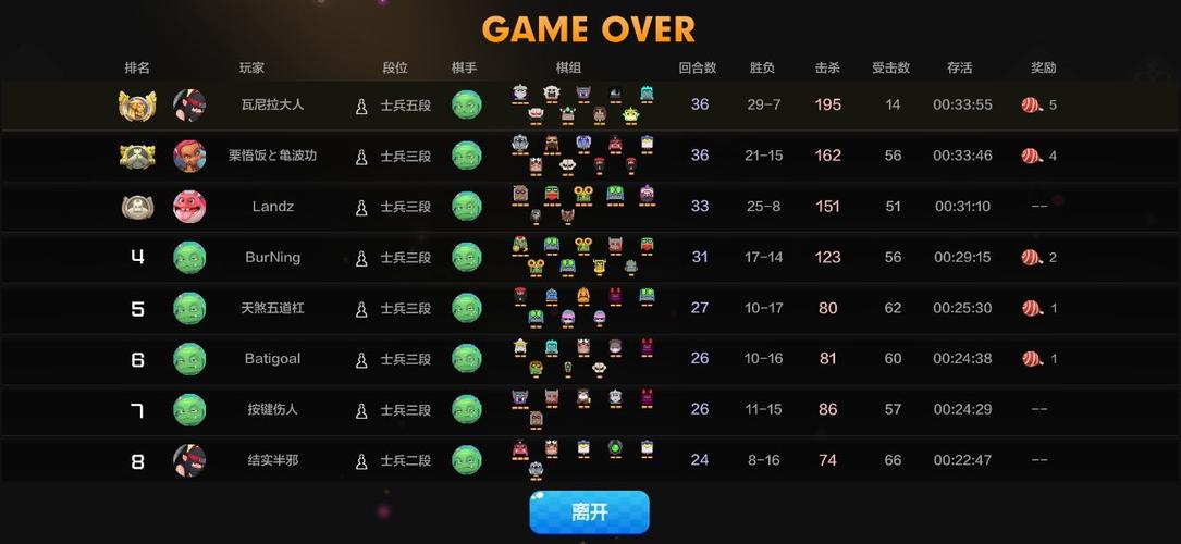 热门自走棋手游 (自走棋手游排行榜2024前十名有哪些玩家名字 )