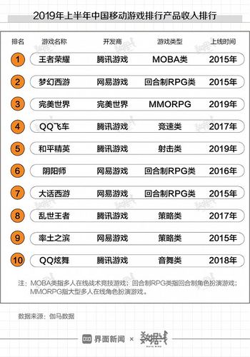 热门赚钱手游排行榜前十名有哪些软件可以玩