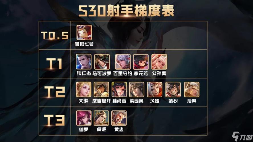 王者人气最高的人 (人气最高的手游排行榜王者荣耀有哪些英雄 )