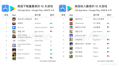 王者全球排名