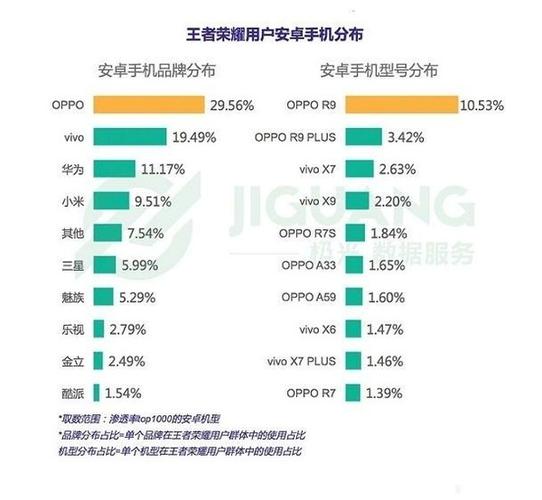王者手机排行榜