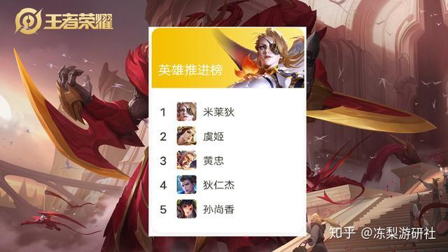 王者最强手机 (手游排行王者荣耀最强英雄是谁啊知乎推荐 )