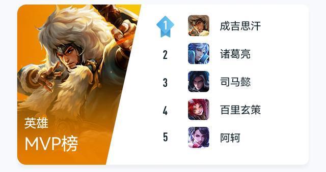 王者游戏排名在哪里看 (手游排行王者荣耀榜单在哪看啊知乎 )