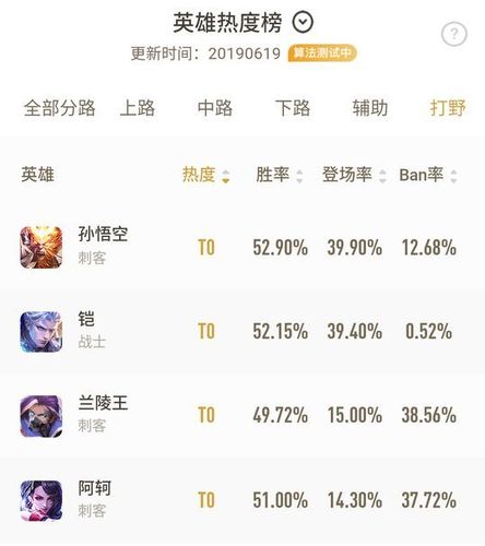王者游戏排行 (手游排行王者荣耀排名最新 )