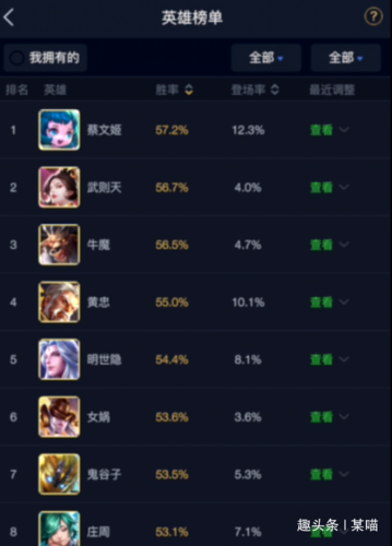 王者游戏排行