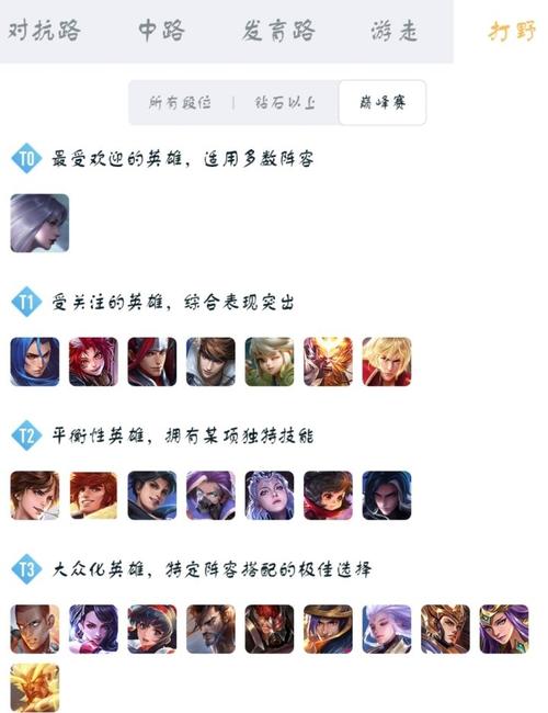 王者类手游 (手游排行王者荣耀榜单最新名字大全 )