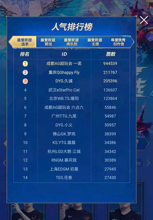 王者荣耀人气值排行榜