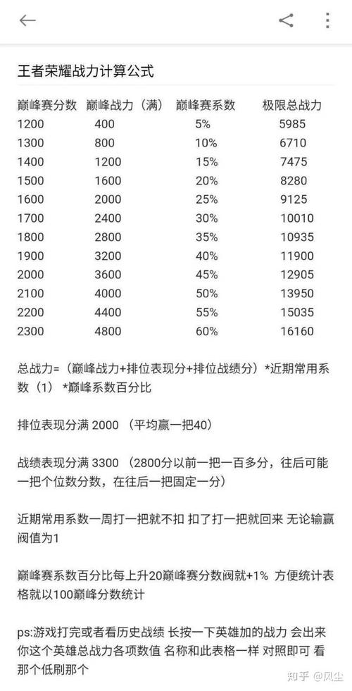 王者荣耀手游排行榜怎么看的到战力了呢知乎