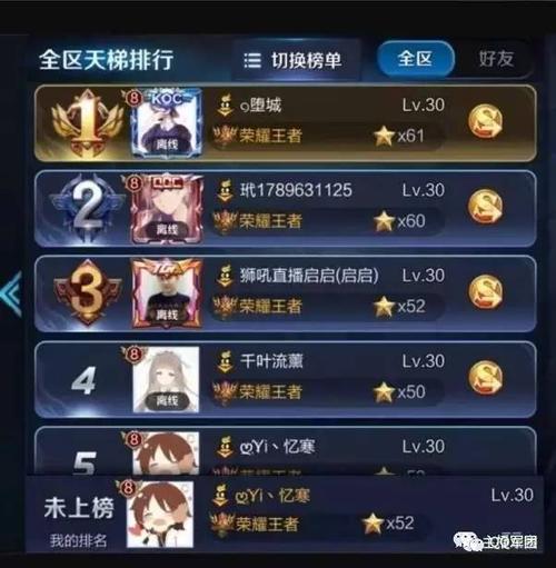 王者荣耀手游排行第几位最厉害的是谁啊 (王者荣耀手游排行第几位最厉害的是谁 )